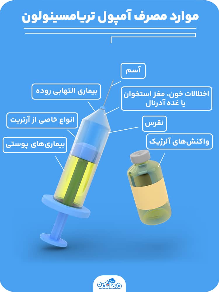 اینفوگرافی در مورد موارد مصرف آمپول تریامسینولون