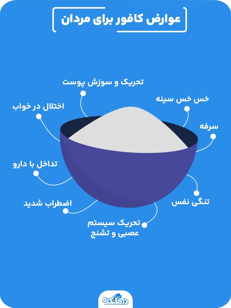 اینفوگرافیک عوارض کافور برای مردان