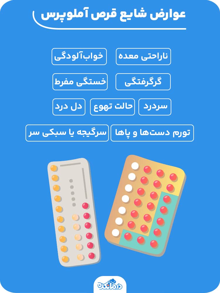 اینفوگرافی در مورد عوارض شایع قرص آملوپرس