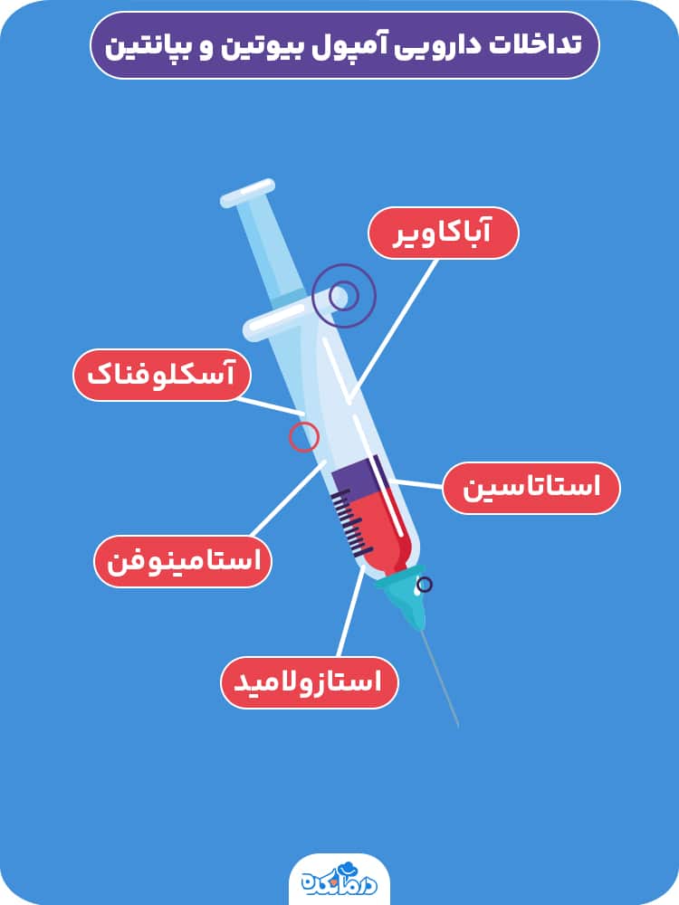 اینفوگرافیک تداخلات دارویی آمپول بیوتین و بپانتین