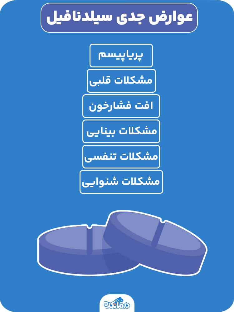 اینفوگرافی درباره عوارض جدی سیلدنافیل