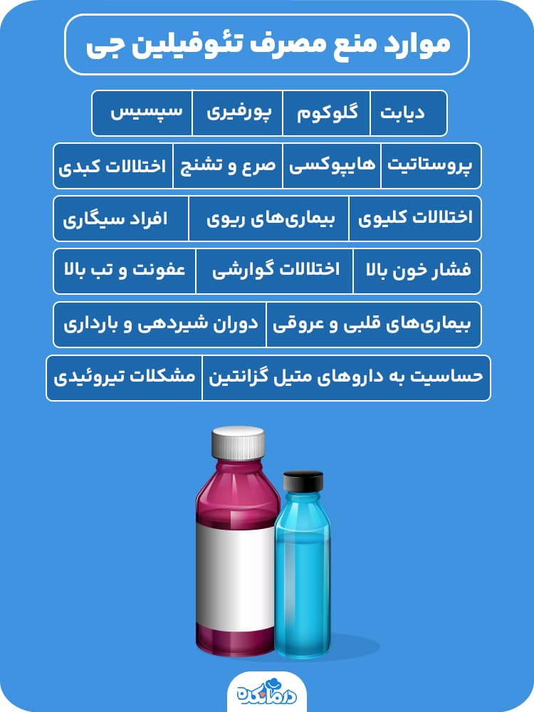 اینفوگرافی موارد منع مصرف تئوفیلین جی