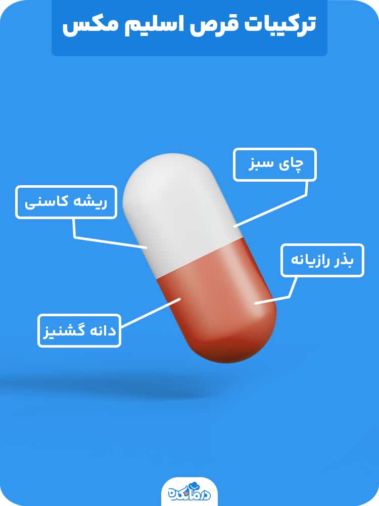 اینفوگرافی در مورد ترکیبات قرص اسلیم مکس