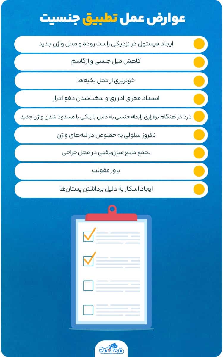 اینفوگرافی عوارض عمل تطبیق جنسیت