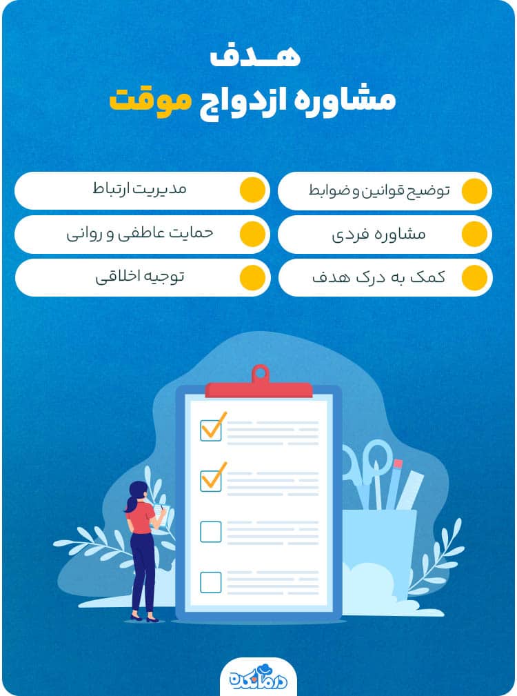 اینفوگرافیک هدف مشاوره ازدواج موقت