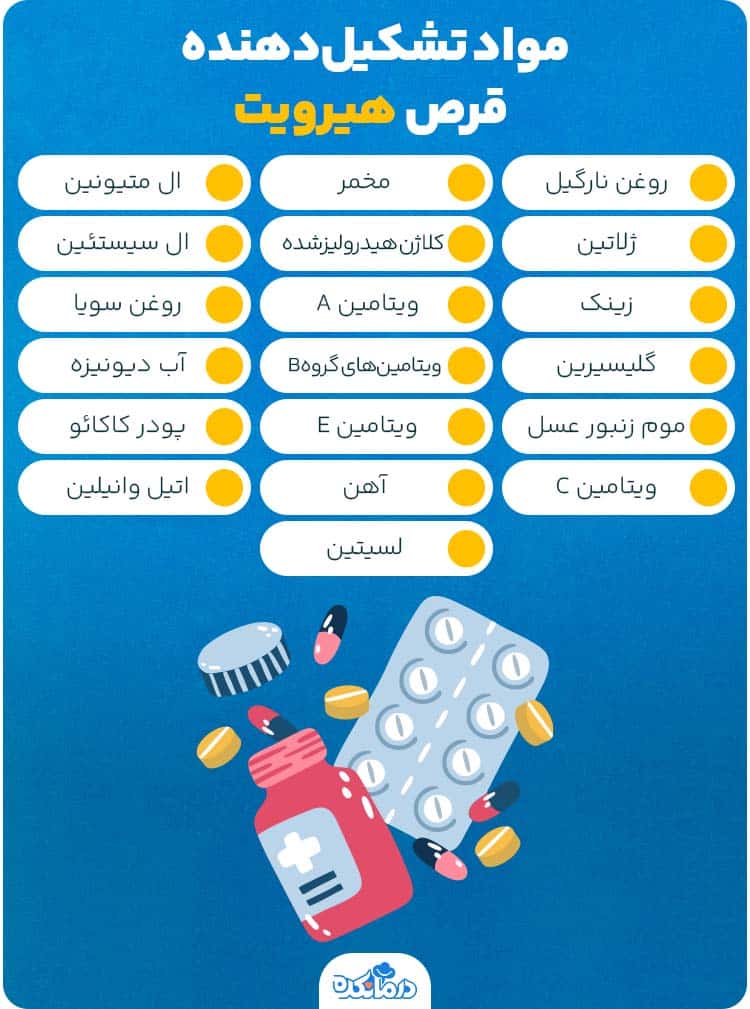 اینفوگرافی مواد تشکیل‌دهنده قرص هیرویت