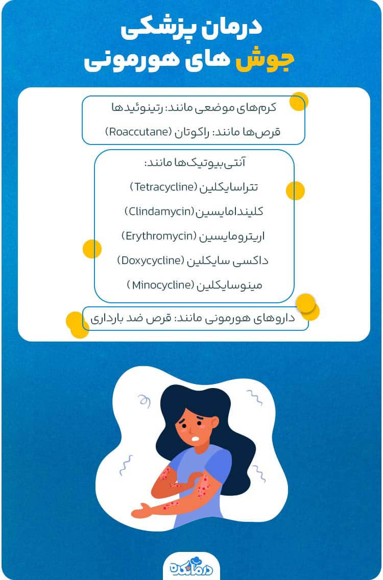 اینفوگرافیک درمان پزشکی جوش های هورمونی