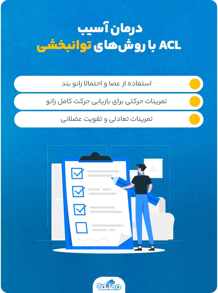 اینفوگرافیک درمان آسیب ACL با روش‌های توانبخشی