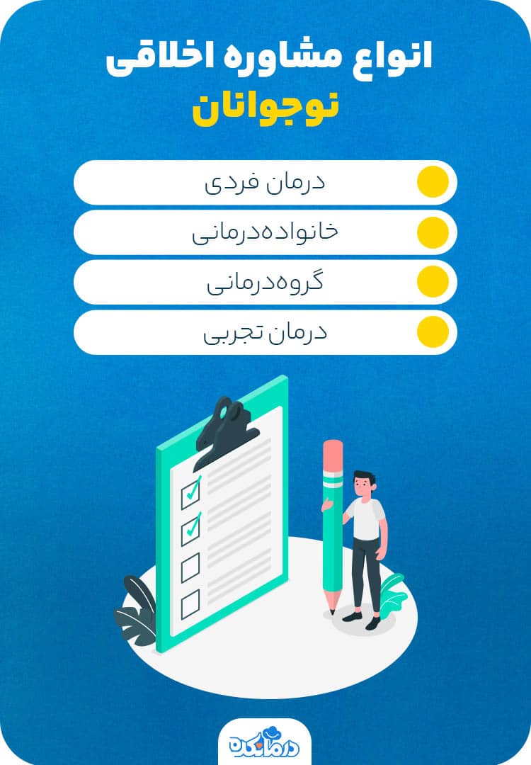 اینفوگرافیک انواع مشاوره اخلاقی نوجوانان