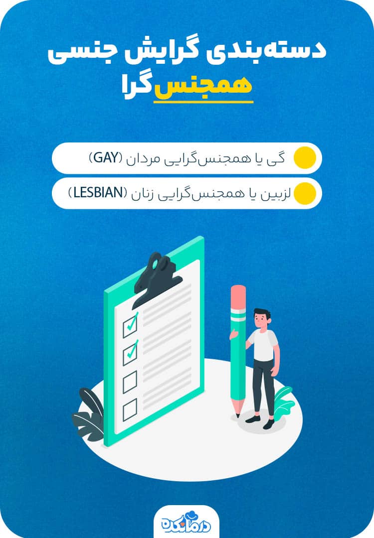 اینفوگرافیک دسته‌بندی گرایش جنسی همجنس‌گرا