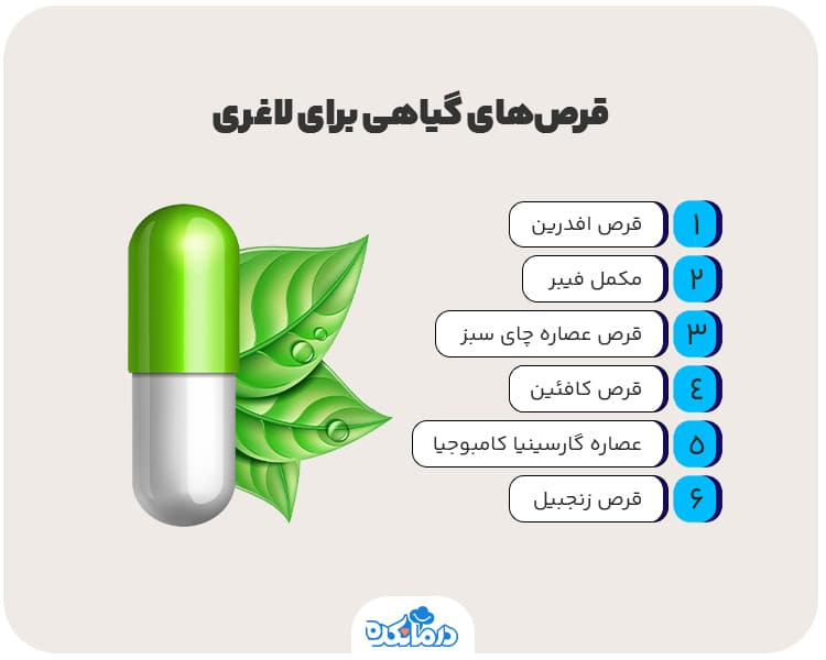 اینفوگرافی قرص‌های گیاهی برای لاغری