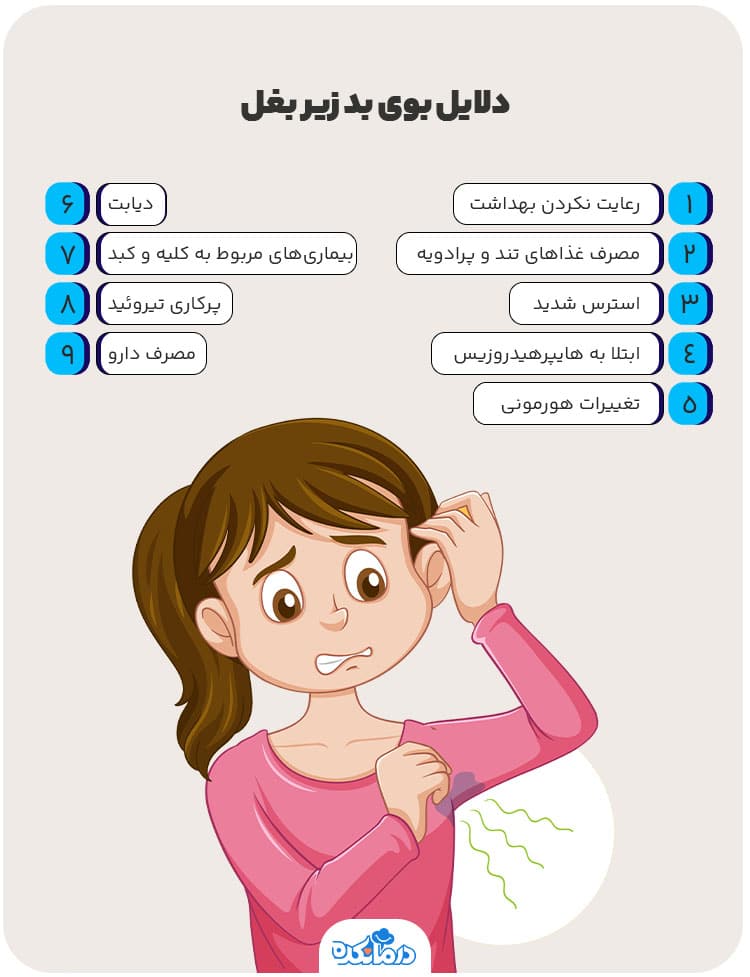 کیست زیر بغل چه علائمی دارد؟