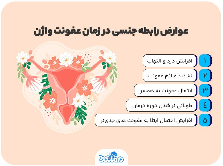 آیا در مذی اسپرم وجود دارد + چرا بعد از رابطه جنسی واژن ورم می‌کند