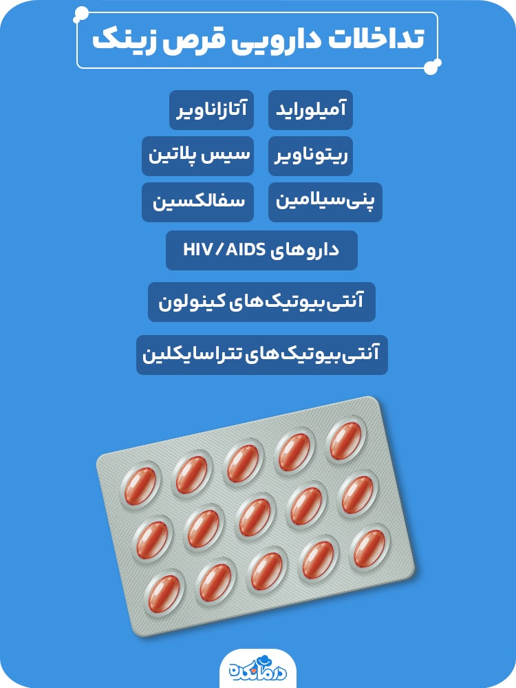 اینفوگرافیک تداخلات دارویی قرص زینک