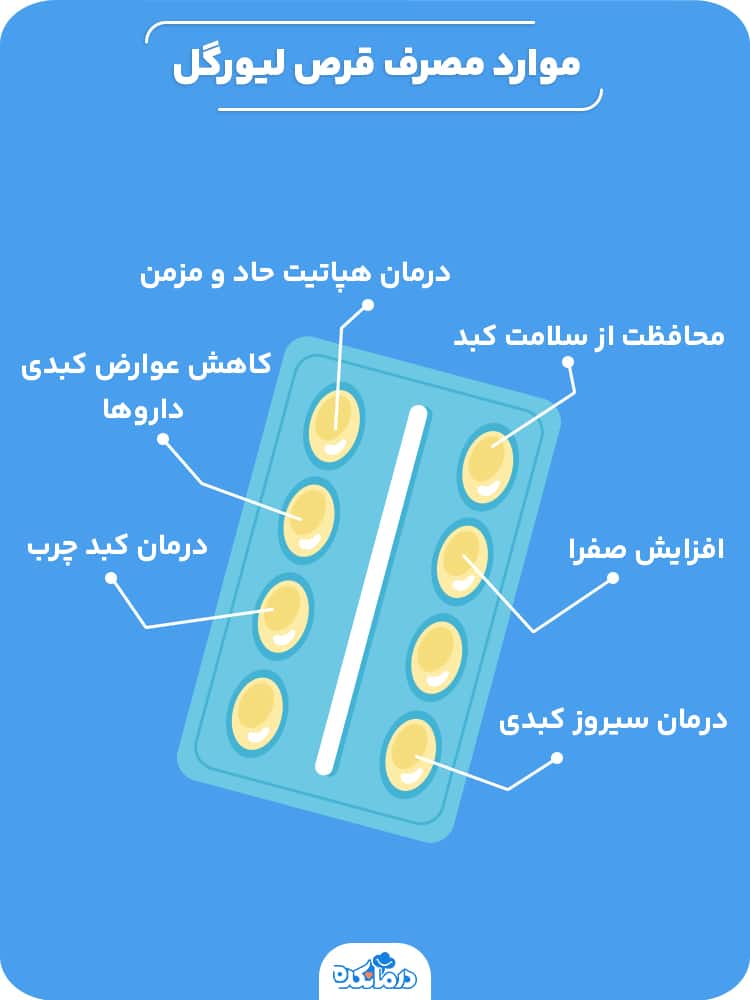 اینفوگرافی درباره موارد مصرف قرص لیورگل