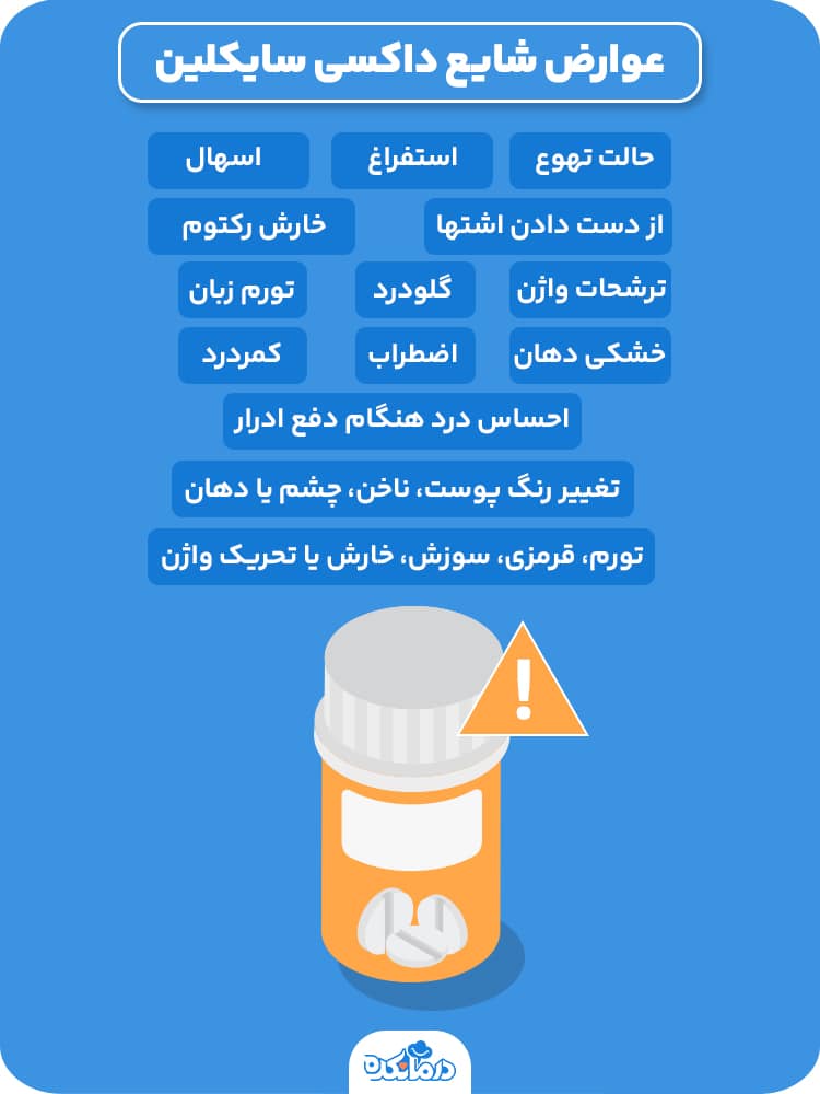 اینفوگرافی درباره عوارض شایع داکسی سایکلین