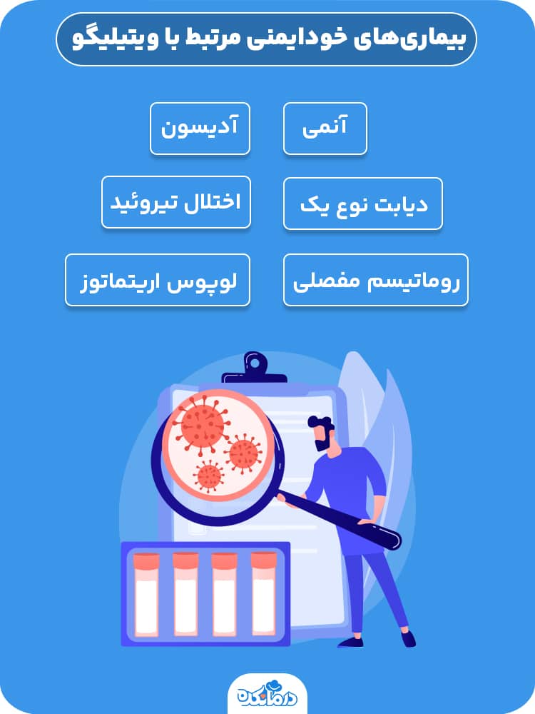 اینفوگرافی بیماری‌های خودایمنی مرتبط با ویتیلیگو: دیابت نوع یک، اختلال تیروئید، آنمی، آدیسون، روماتیسم مفصلی، لوپوس اریتماتوز.