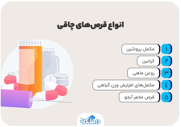 اینفوگرافی انواع قرص‌های چاقی