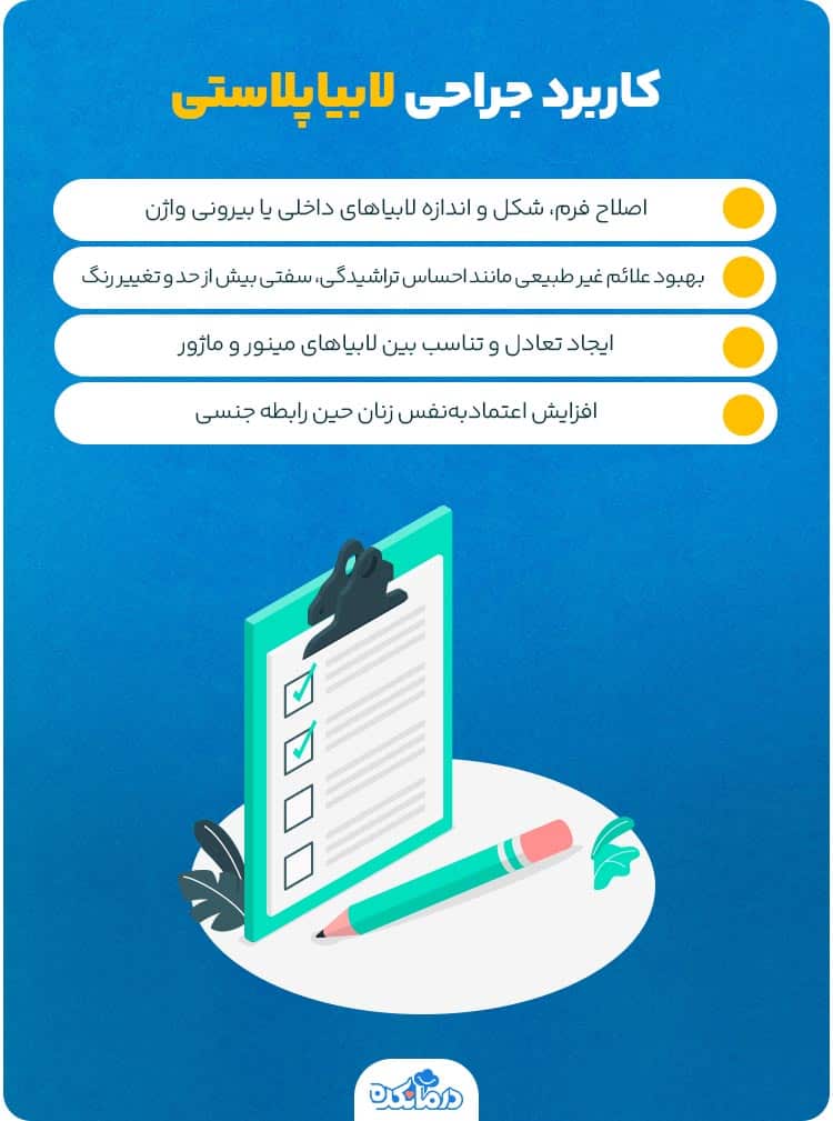 اینفوگرافیک کاربرد جراحی لابیاپلاستی