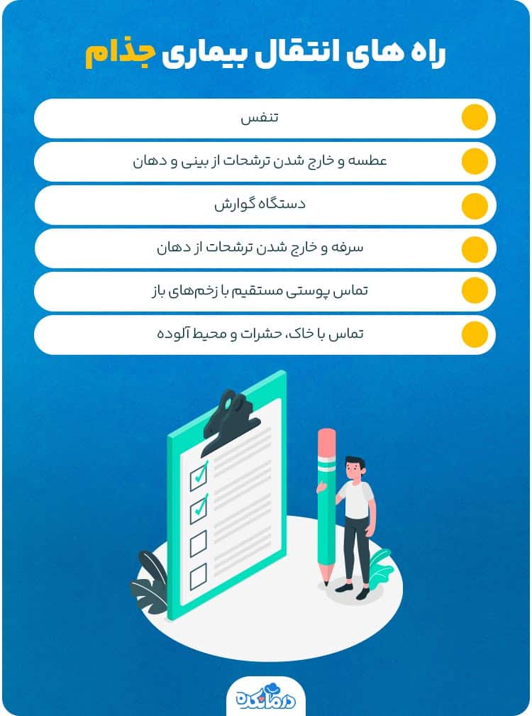 اینفوگرافیک راه انتقال بیماری جذام