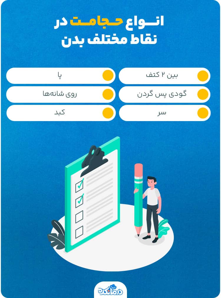 اینفوگرافیک انواع حجامت در نقاط مختلف بدن