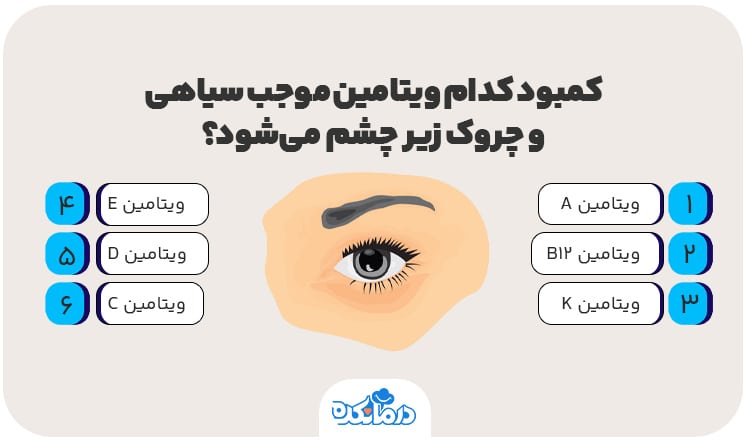 اینفوگرافی کمبود کدام ویتامین‌ موجب سیاهی و چروک زیر چشم می‌شود؟