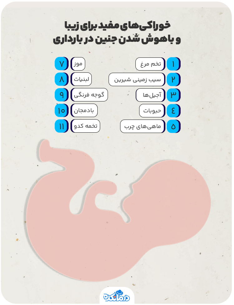 خوراکی‌های مفید برای زیبا و باهوش شدن جنین در بارداری