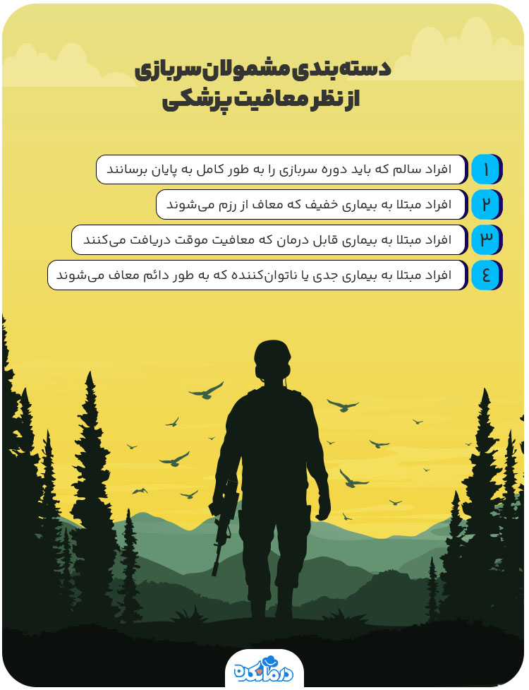 اینفوگرافی درباره دسته‌بندی مشمولان سربازی از نظر معافیت پزشکی