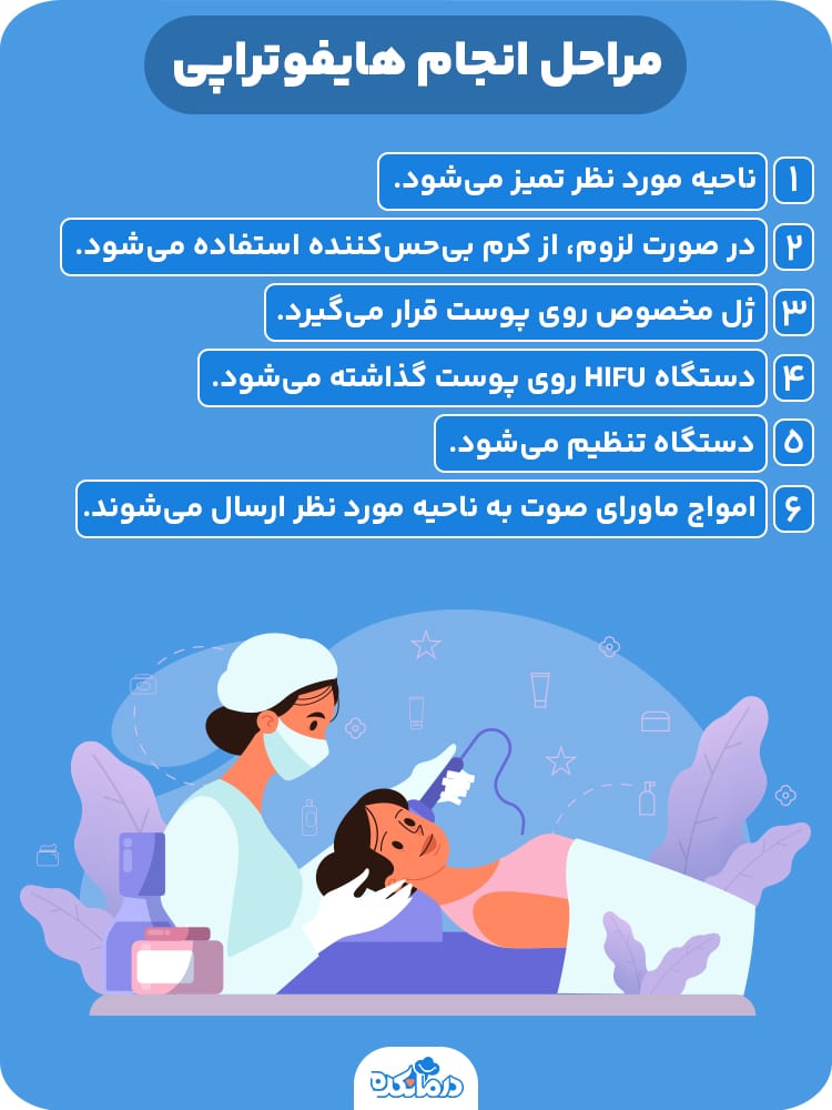 اینفوگرافی درباره مراحل انجام هایفوتراپی