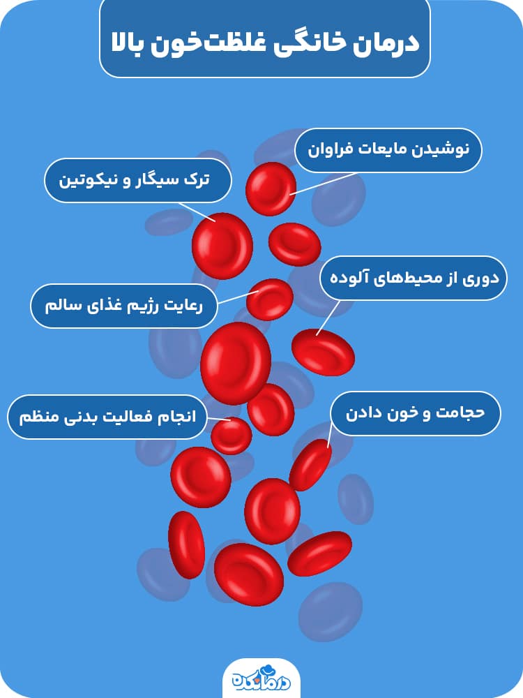 اینفوگرافیک درمان خانگی غلظت خون بالا