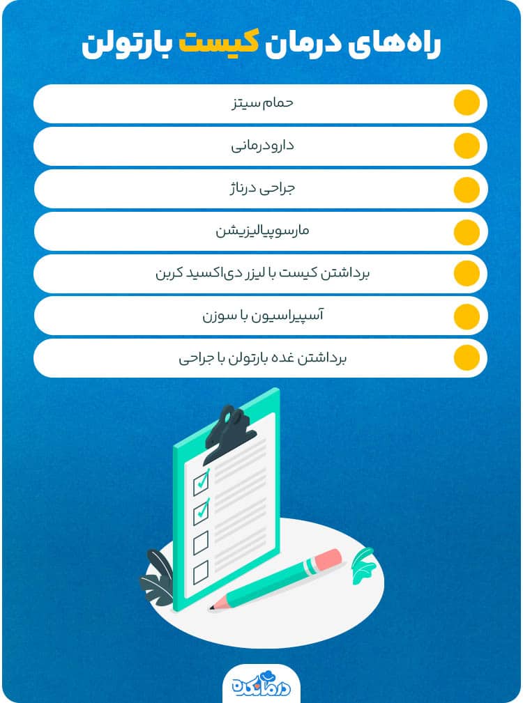 اینفوگرافی در مورد راه‌های درمان کیست بارتولن