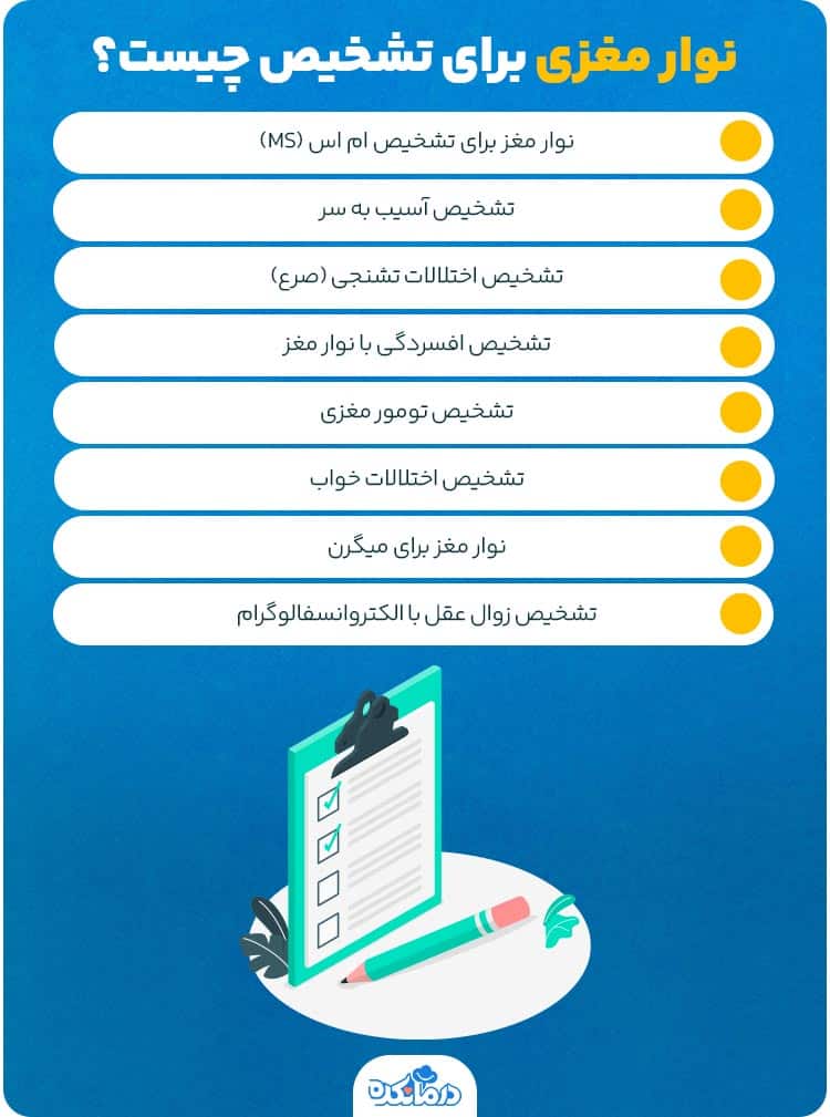 اینفوگرافیک نوار مغزی برای تشخیص چیست؟