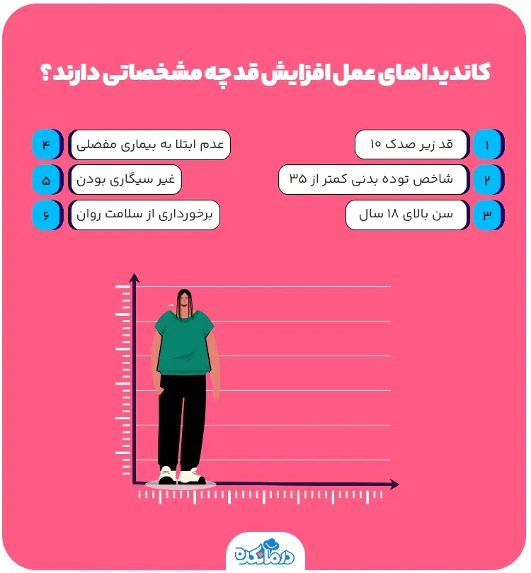اینفوگرافی درباره کسانی که میتوانند عمل افزایش قد انجام دهند