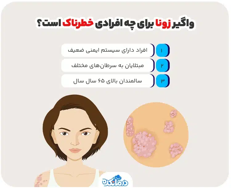 اینفوگرافیک واگیر زونا برای چه افرادی خطرناک است؟