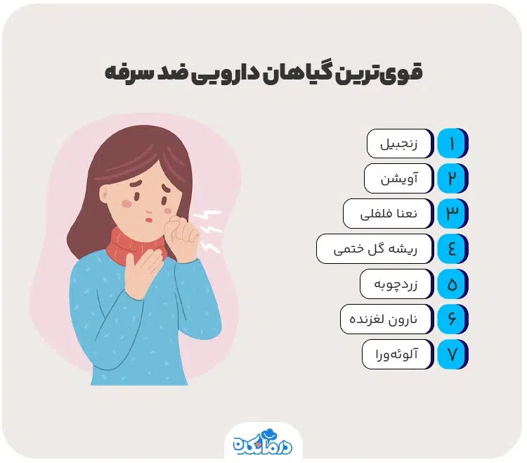 اینفوگرافی قویترین گیاهان دارویی ضد سرفه