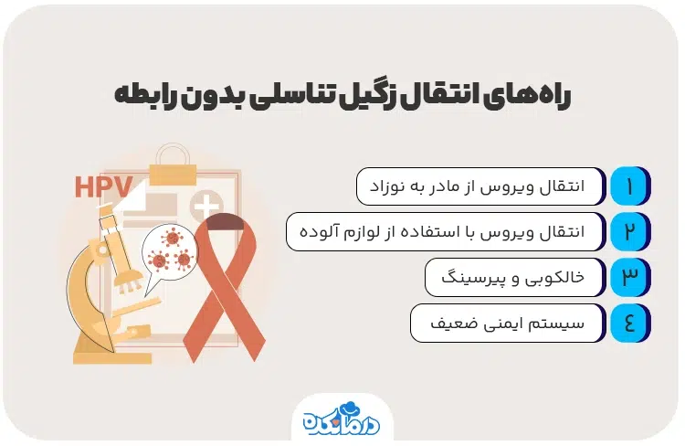 اینفوگرافی راههای انتقال زگیل تناسلی بدون رابطه
