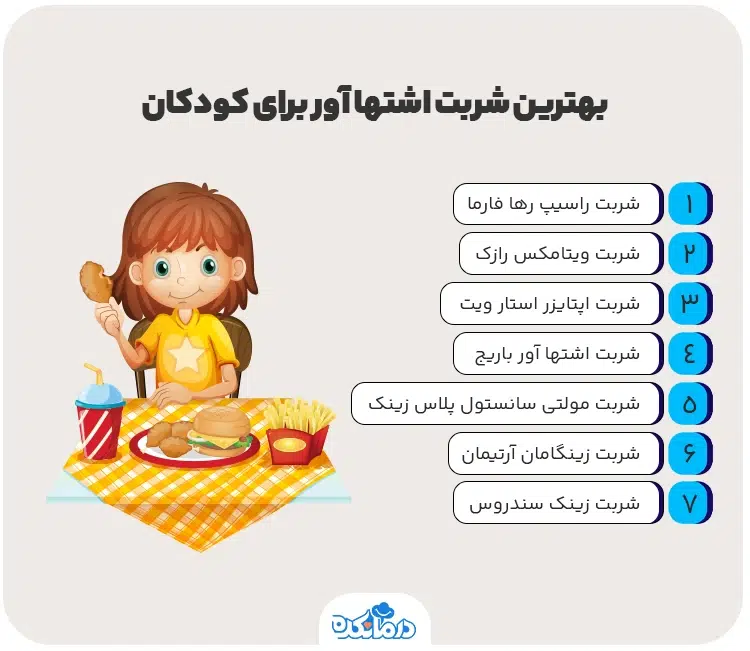 اینفوگرافیک بهترین شربت اشتها آور برای کودکان