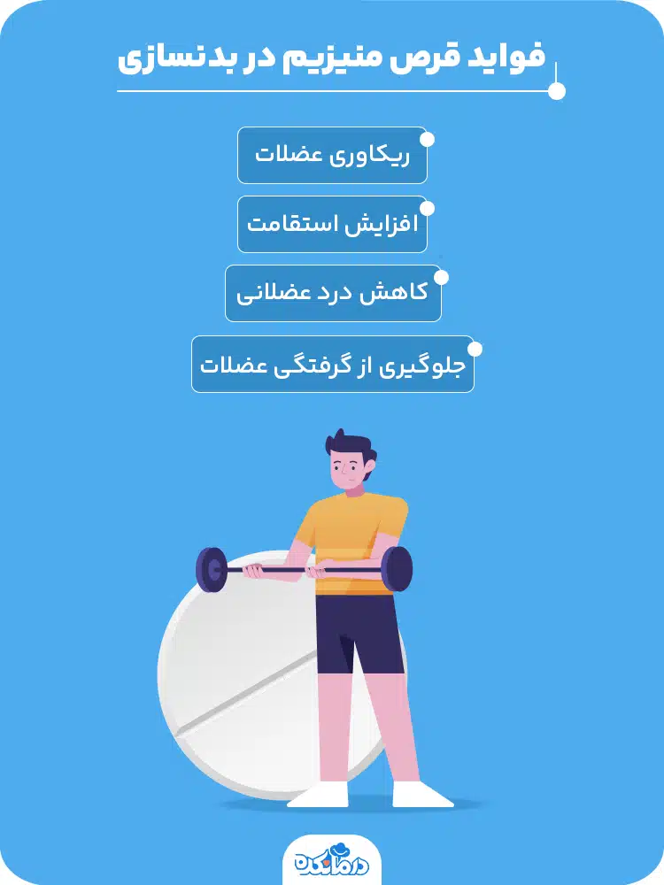 اینفوگرافیک فواید قرص منیزیم در بدنسازی 