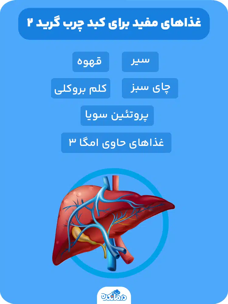 اینفوگرافی درباره غذاهای مفید برای کبد چرب گرید ۲