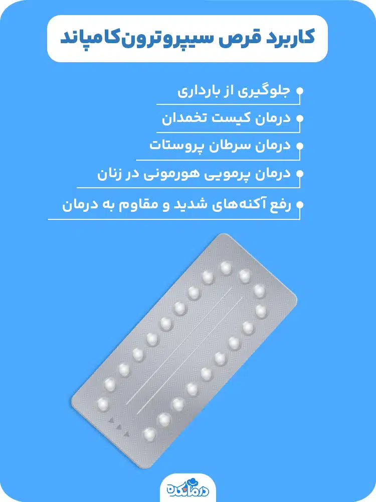 اینفوگرافیک کاربرد قرص سیپروترون‌کامپاند