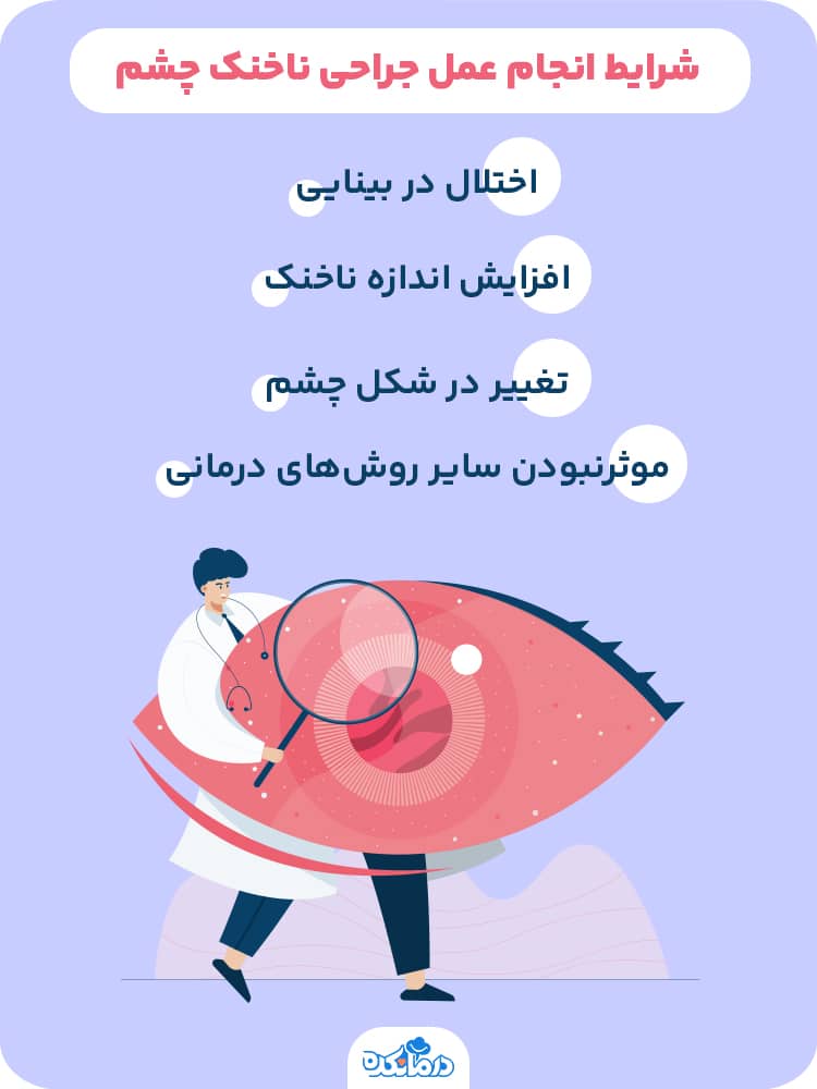 اینفوگرافی شرایط انجام عمل جراحی ناخنک چشم