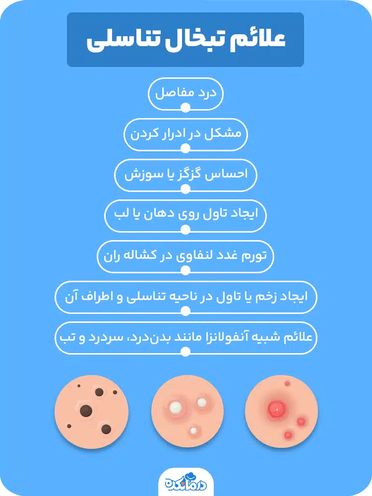 اینفوگرافی درباره علائم تبخال تناسلی