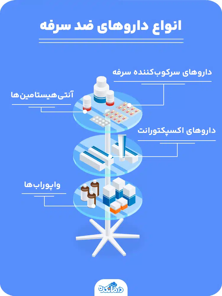 اینفوگرافی درباره انواع داروهای ضد سرفه