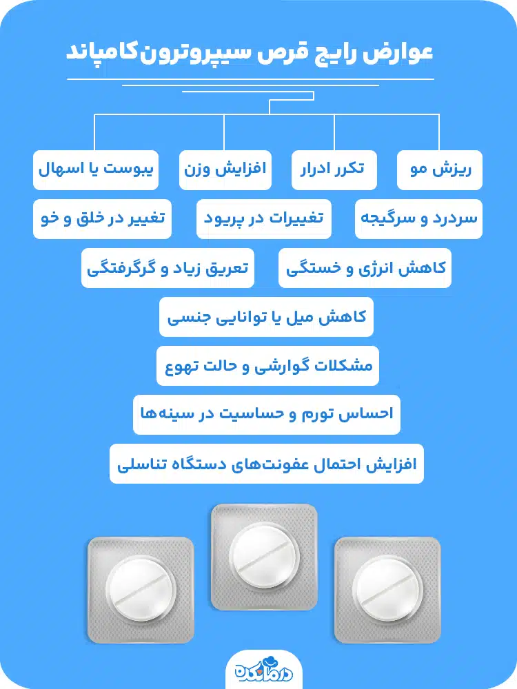 اینفوگرافیک عوارض رایج قرص سیپروترون‌کامپاند