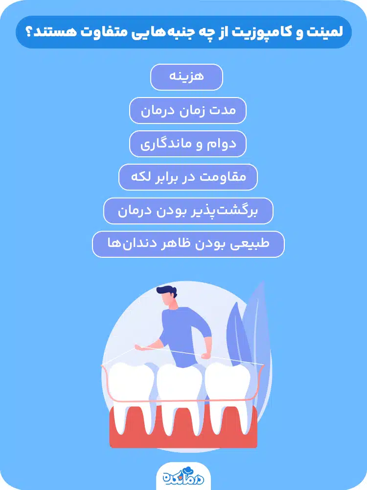 اینفوگرافی درباره فرق لمینت و کامپوزیت