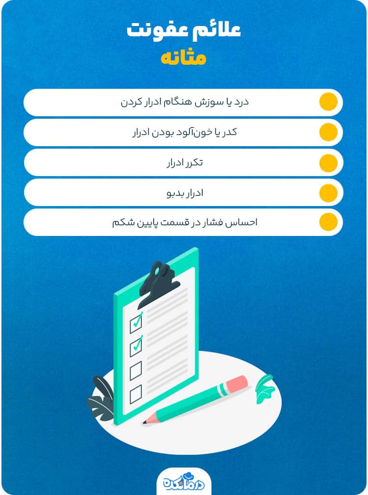 اینفوگرافی درباره علائم عفونت مثانه