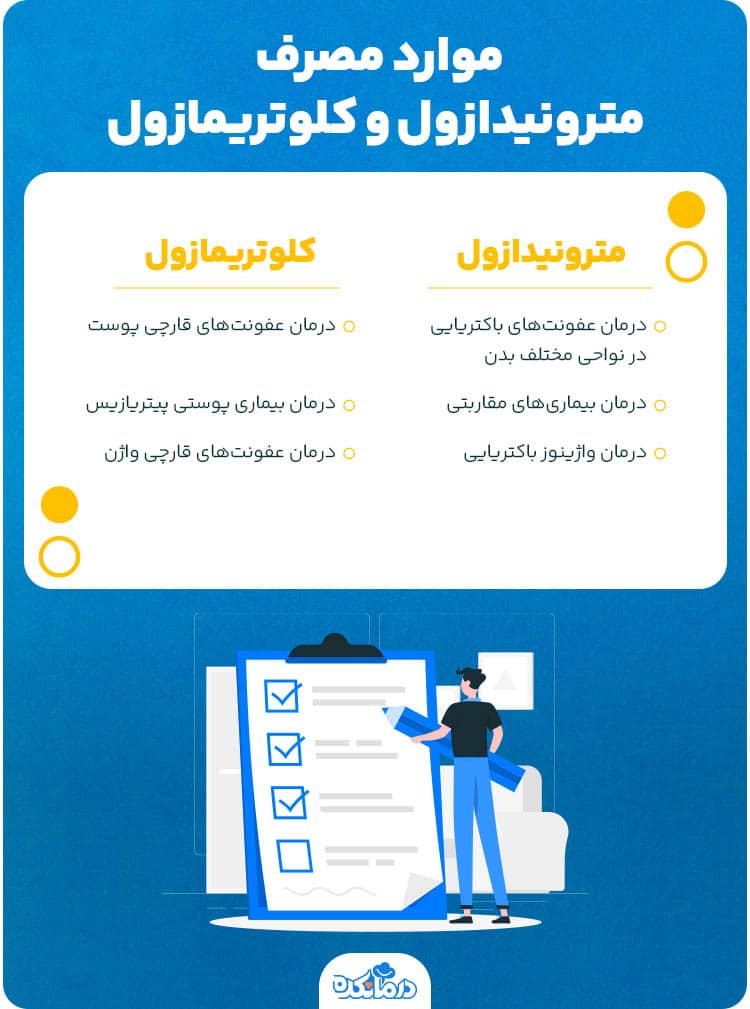 اینفوگرافی درباره موارد مصرف مترونیدازول و کلوتریمازول