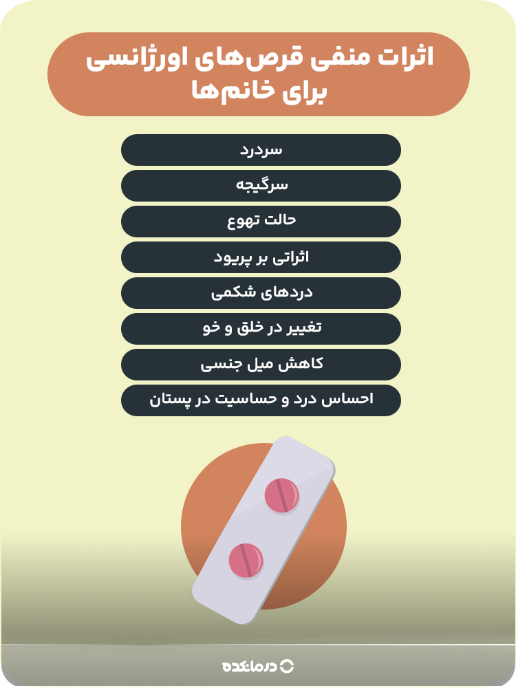 اینفوگرافیک اثرات منفی قرصهای اورژانسی برای خانمها