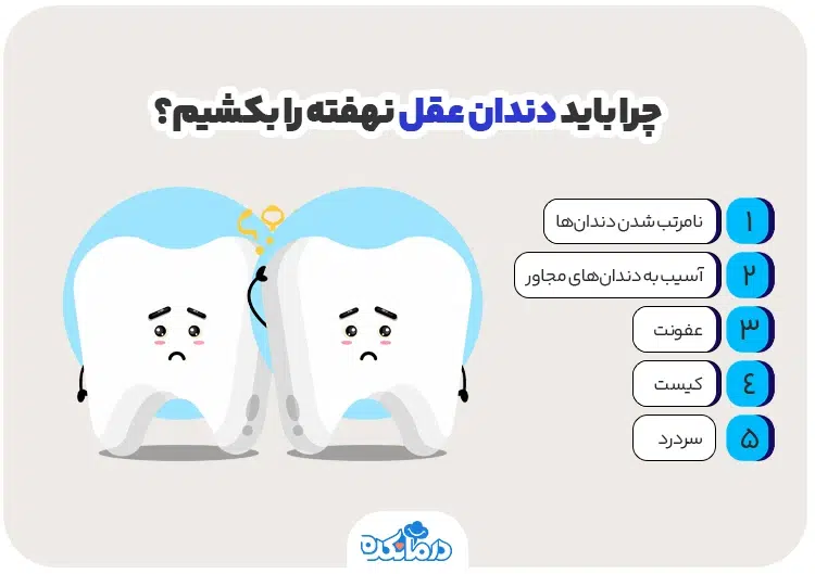 اینفوگرافی چرا باید دندان عقل نهفته را بکشیم؟
