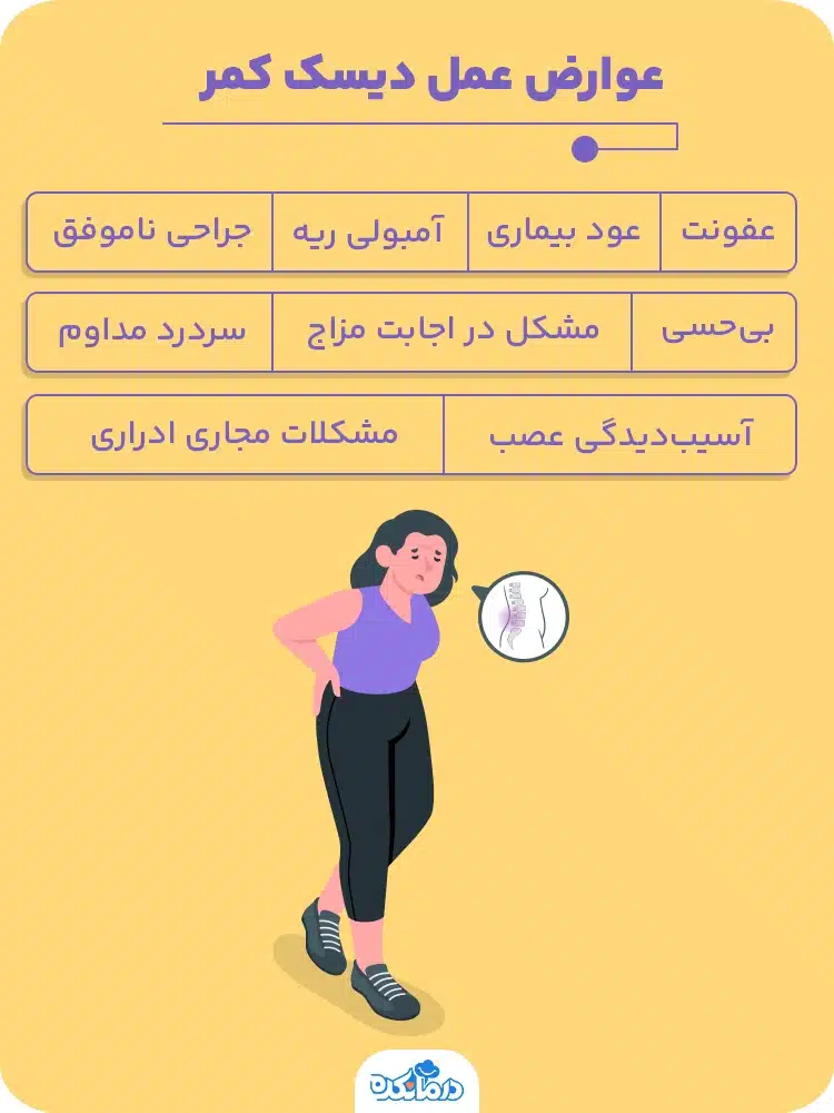 اینفوگرافی درباره عوارض عمل دیسک کمر